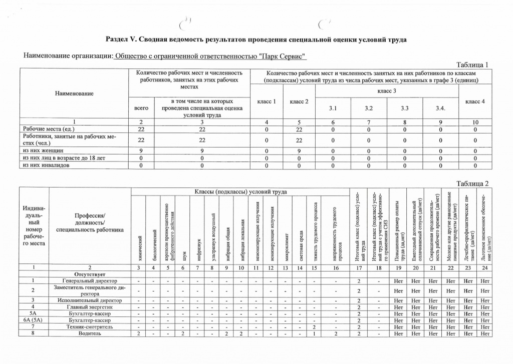 Сводная ведомость Парк Сервис. Условия труда._Page_1.jpeg Сводная ведомость Парк Сервис. Условия труда._Page_1.jpeg